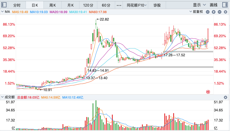 福蓉科技龙虎榜数据（12月5日）