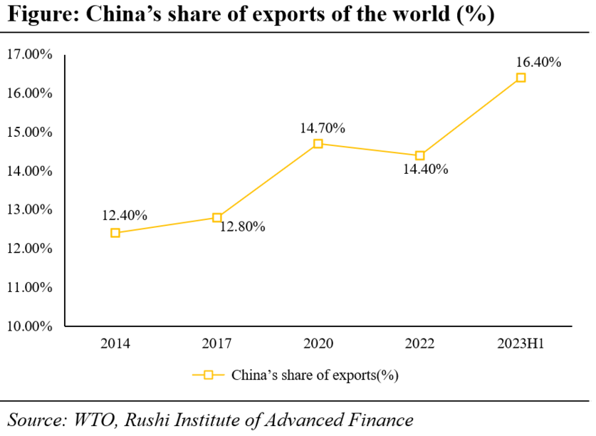 前11个月我国货物贸易进出口同比增长3.6%