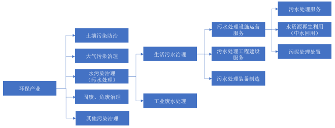 保险有温度,人保护你周全_木糖醇行业发展现状及趋势预测研究报告