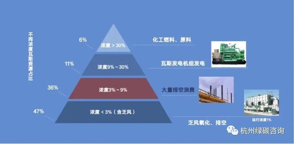 人保服务,拥有“如意行”驾乘险，出行更顺畅！_煤制天然气“能源转型路径” 成本控制如何更优化?