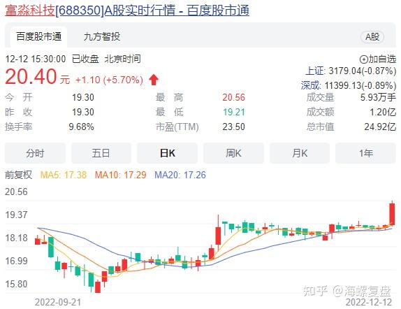 漱玉平民：关于漱玉转债2025年付息的公告