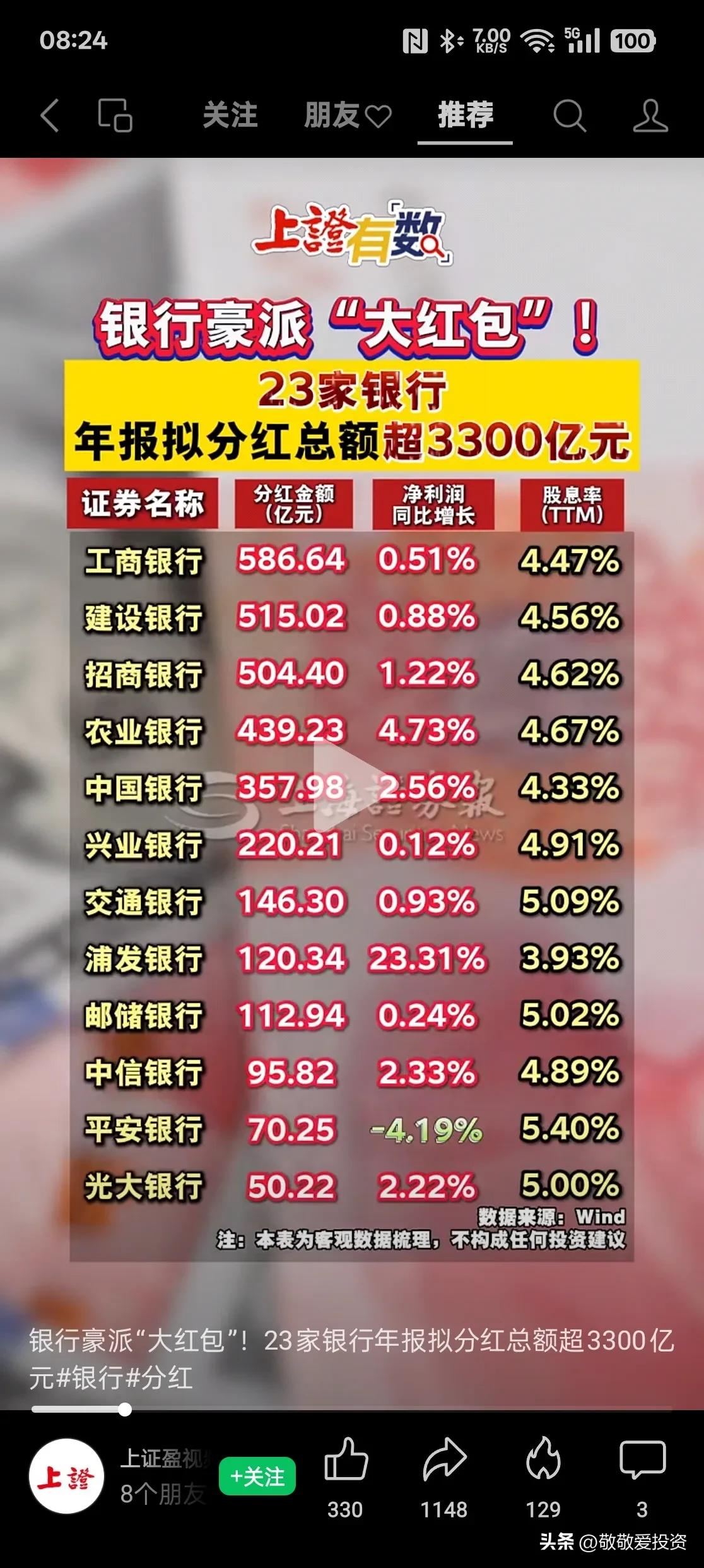 超900亿元!农行、工行,即将分红!