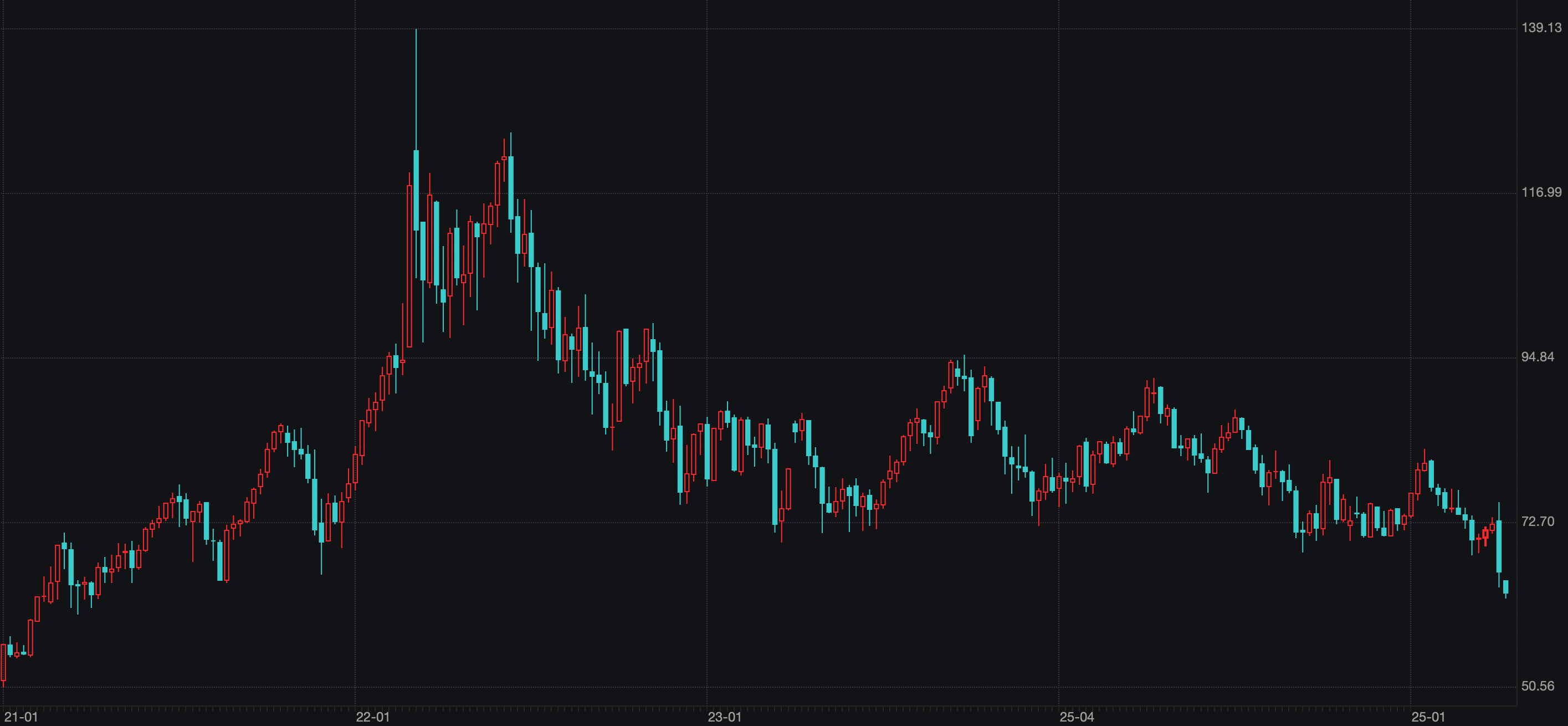 国际油价8日下跌约2%