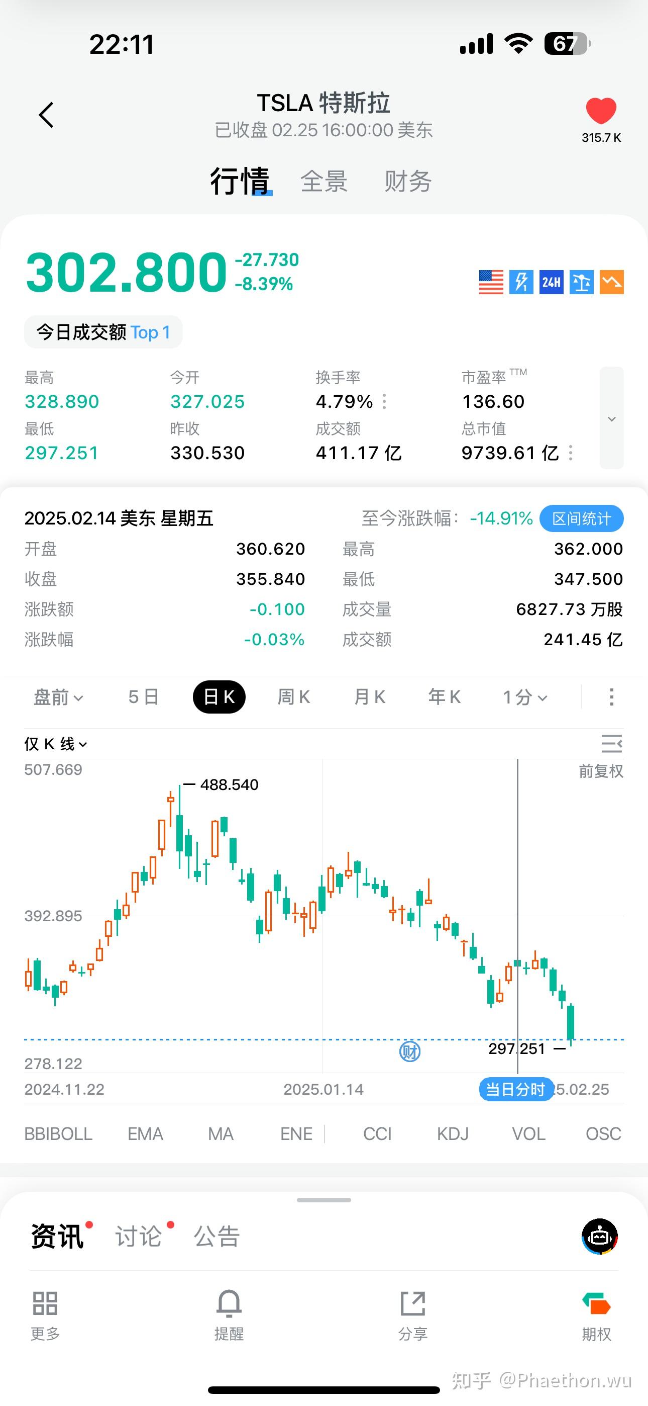 美股三大指数集体收跌 特斯拉跌超3%