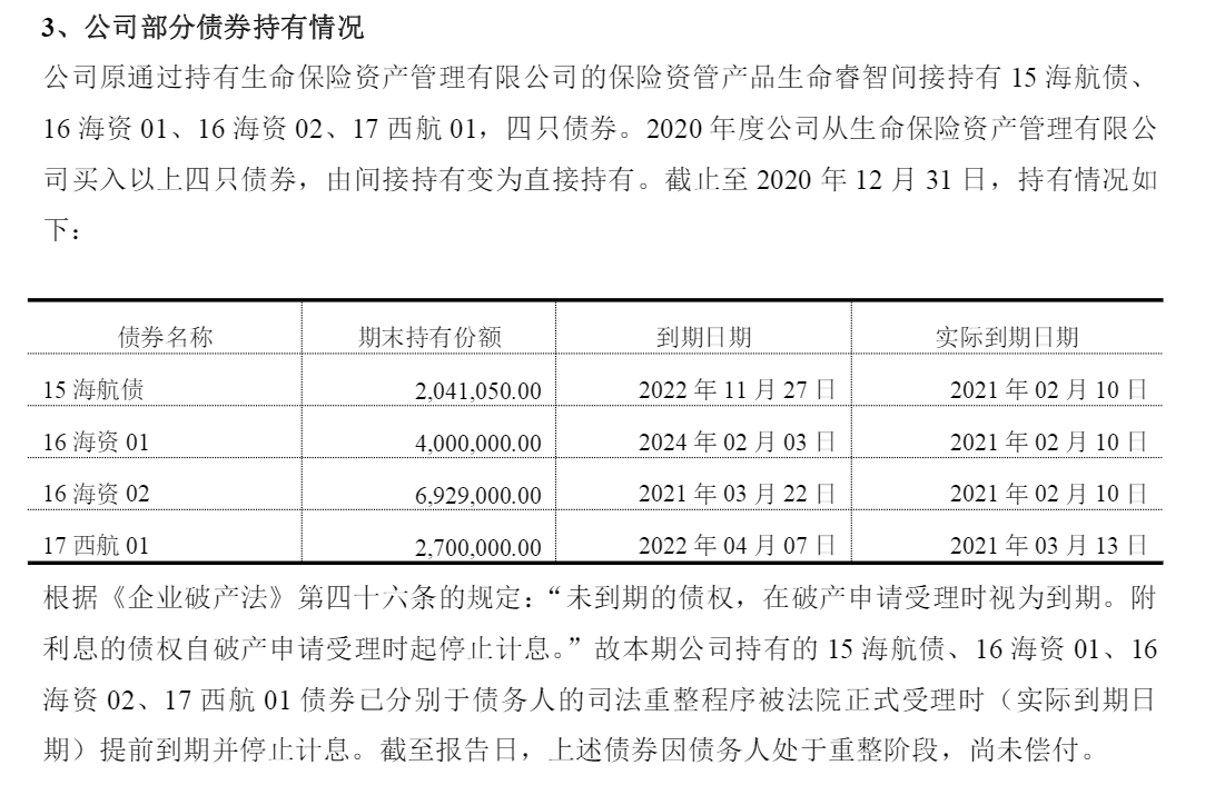 踩雷与回调并行！债券市场，发生了什么？