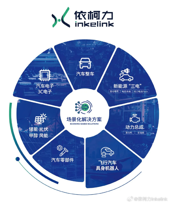 人保财险政银保 ,人保服务_2025物联网与RFID产业：从“独立感知”到“融合智能”的体系进化