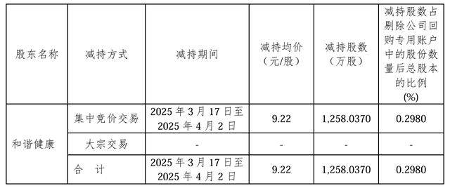 国光连锁:胡金根减持公司股份约192万股