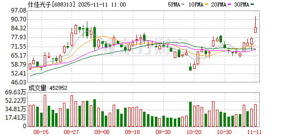 福蓉科技涨10.01%，股价创历史新高