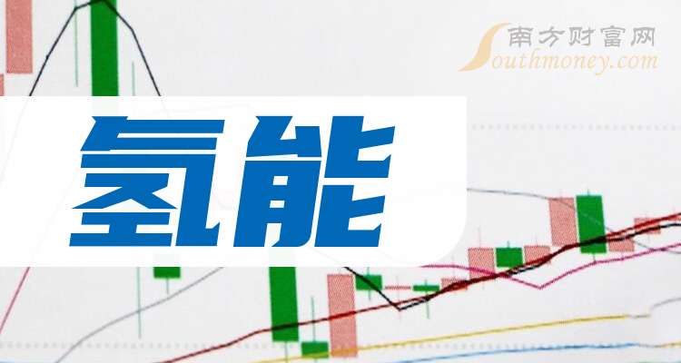 厦钨新能：公司固态储氢材料已成功应用于分布式储氢、氢能助力车及氢能叉车等多个固态储氢领域