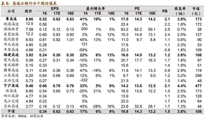 本月以来8股获机构密集评级（名单）