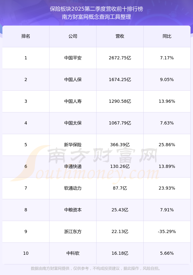 人保车险,人保护你周全_2025中国“十五五”时期软件产业：从“流程线上化”到“业务数智化”