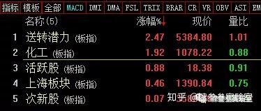 信邦制药，被检察机关起诉！股价才涨停！什么情况？