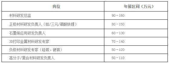 政策卡脖子、新品待放量：拆解蔓迪国际招股书里的增长焦虑