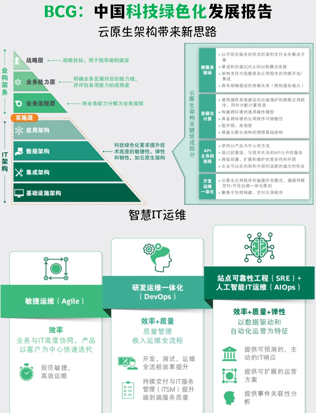 医药流通韧性重构 数字供应链与区域化仓储的战略协同优化路径_人保伴您前行,人保财险 