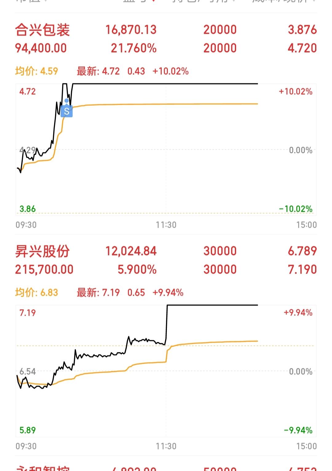 12月11日再升科技涨停:玻纤,核电,航天概念热股
