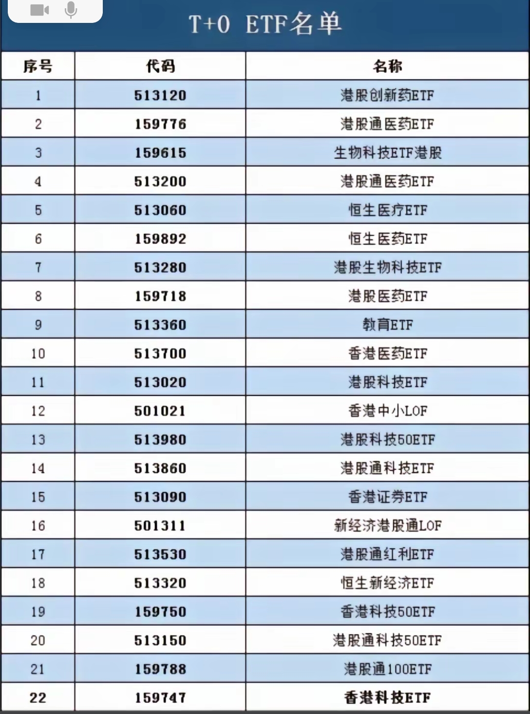 共享基经丨同名ETF对比(二十一):名称同是疫苗ETF、卫星ETF,背后跟踪的指数有何不同?