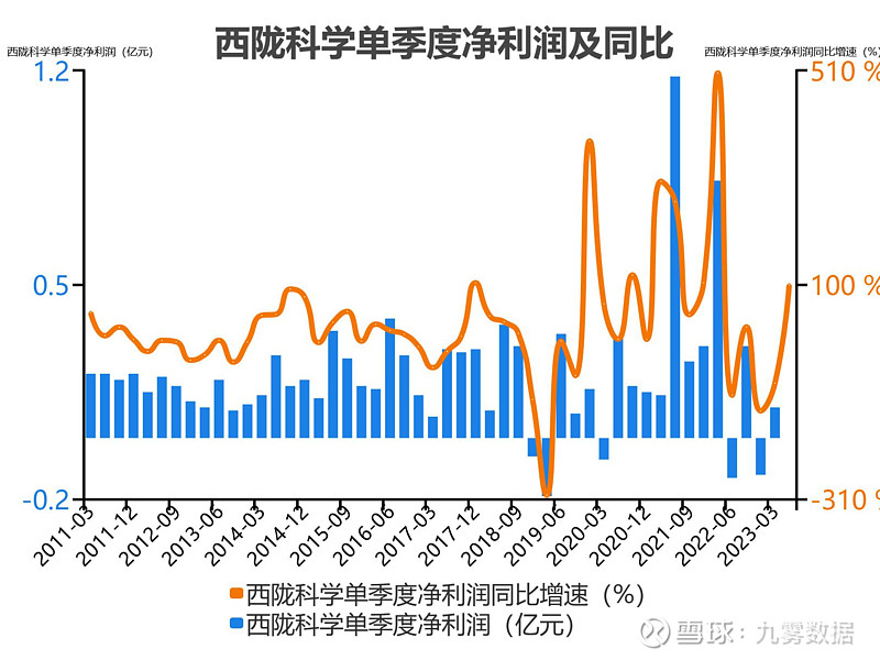 西陇科学:12月11日召开董事会会议