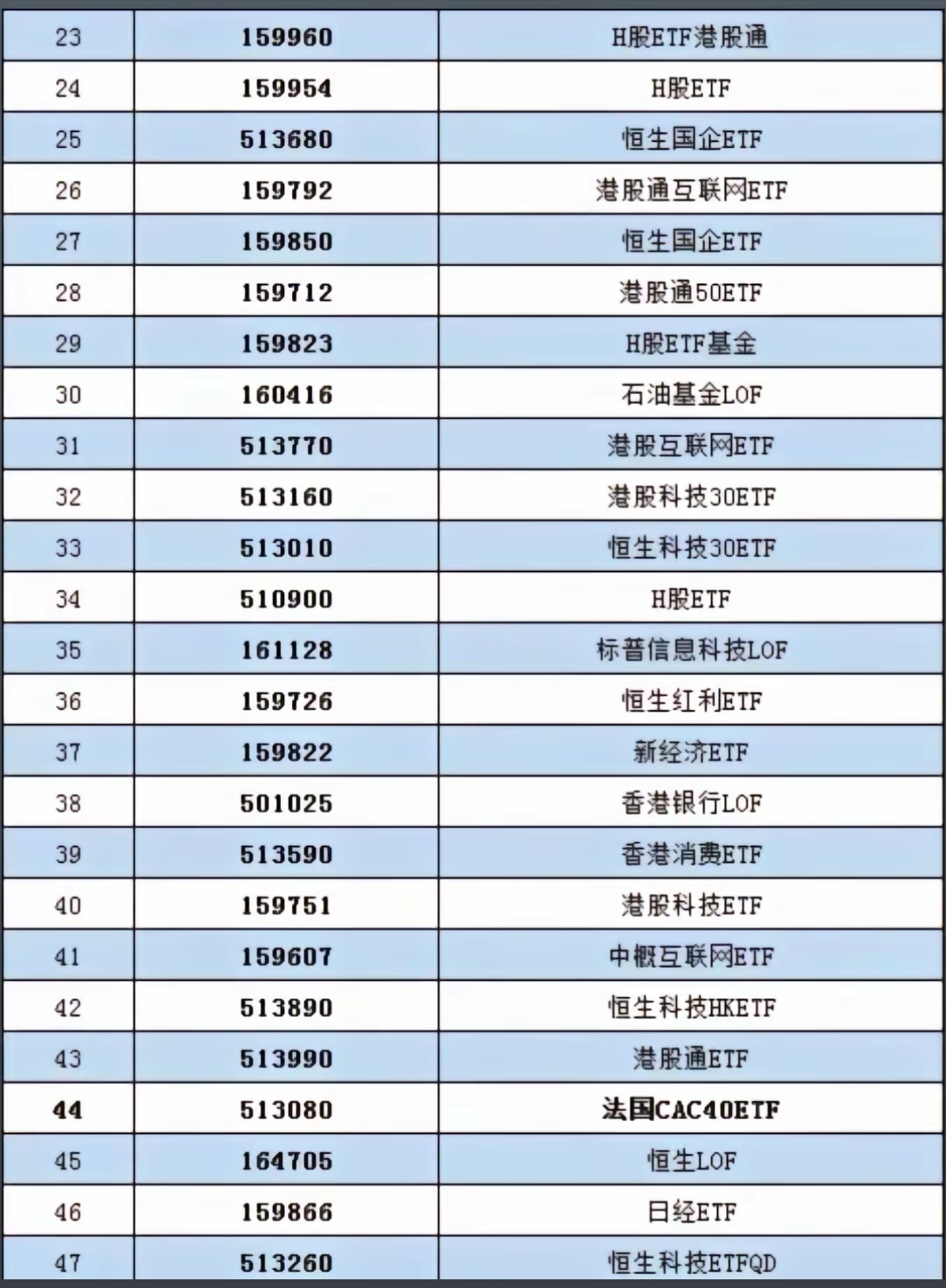 共享基经丨同名ETF对比(二十一):名称同是疫苗ETF、卫星ETF,背后跟踪的指数有何不同?