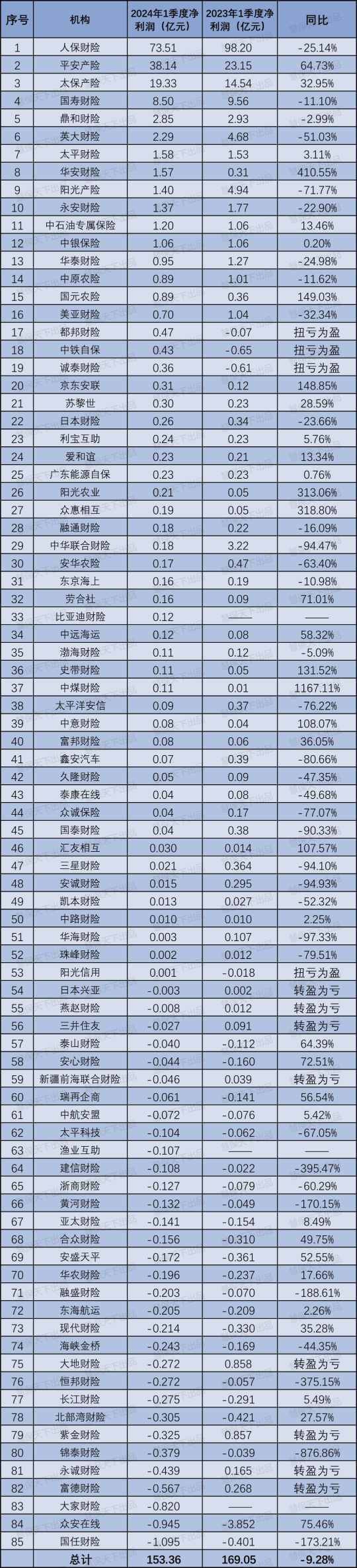 精准医疗全球创新格局与个体化健康管理模式重构_人保车险,人保财险 