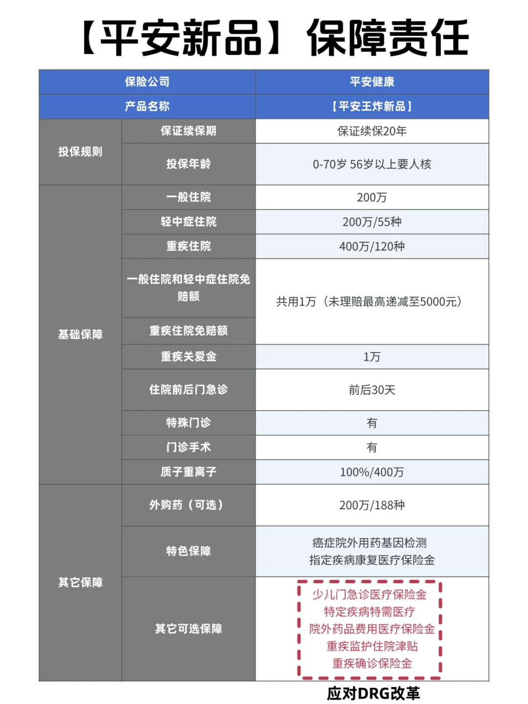 精准医疗全球创新格局与个体化健康管理模式重构_人保车险,人保财险 