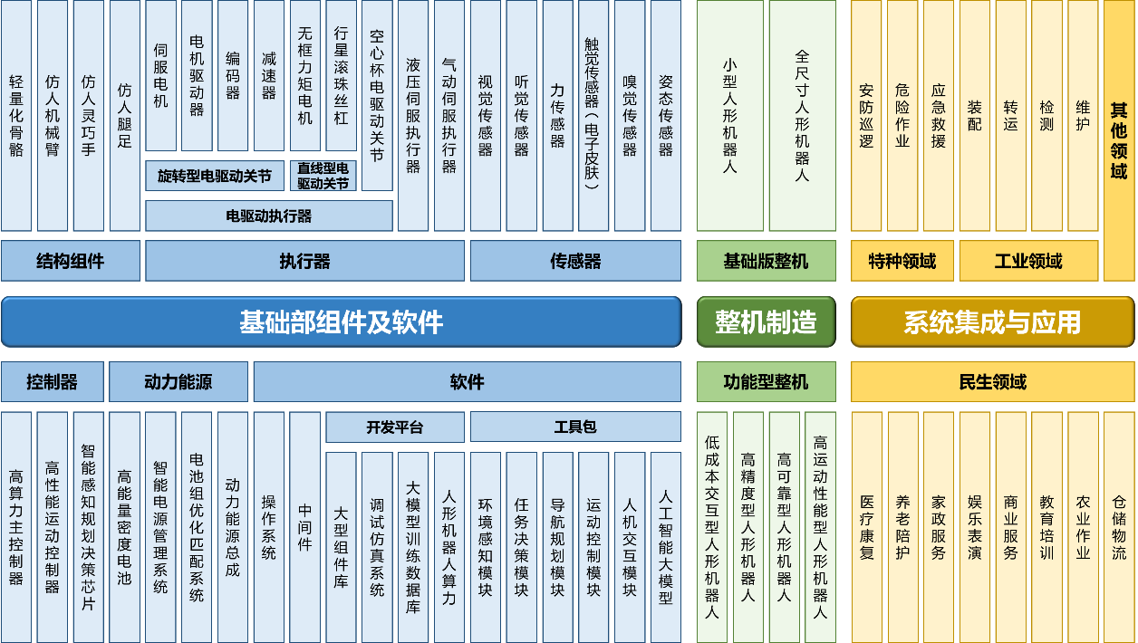 2026-2030年中国特种机器人行业：政策红利释放前夜，哪些细分领域将“爆点”频出?_人保服务 ,人保服务