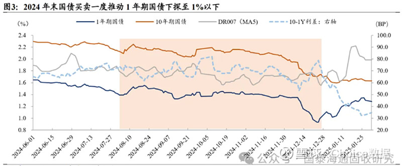 美联储降息+扩表落地，外部约束解除，国内债市如何演绎？| 固收首席论市