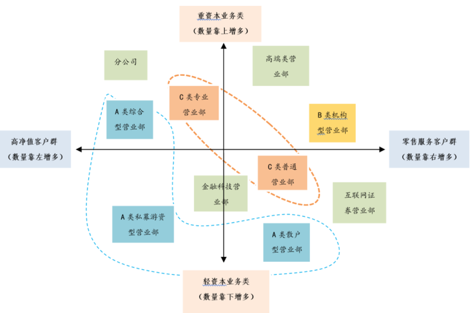 头部券商资深保代“突击入股”非同寻常