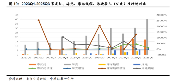 OpenAI推出GPT-5.2系列，科创100ETF华夏（588800）、科创半导体ETF（588170）回调蓄势