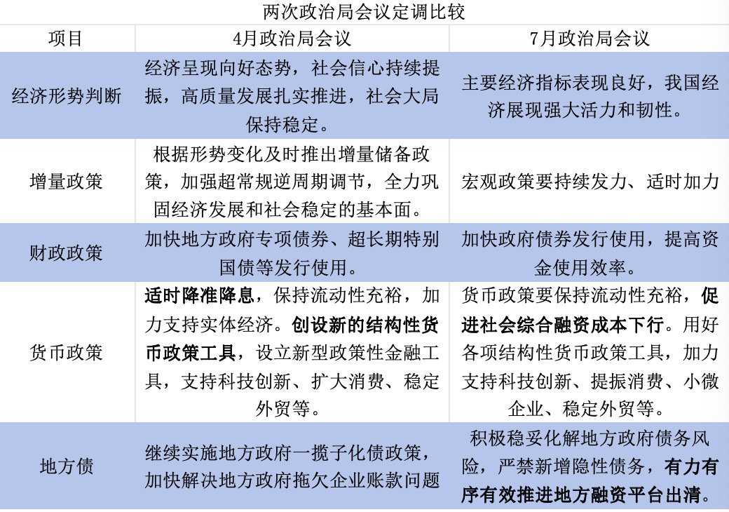 债市早参12月12日|中央经济工作会议定调 机构称未来两个月内降准降息落地概率高;房地产要守牢底线、消化存量