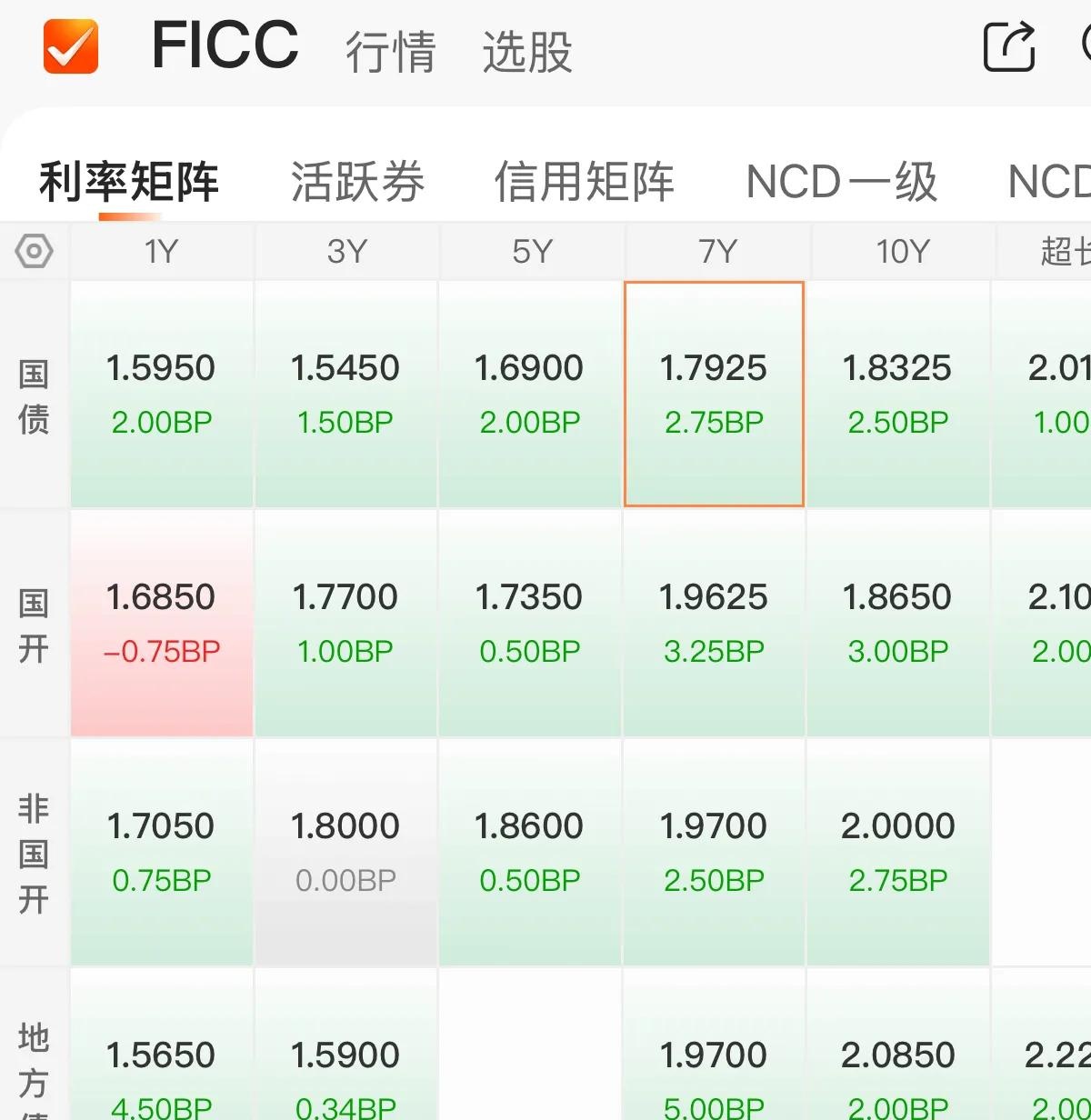 债市早参12月12日|中央经济工作会议定调 机构称未来两个月内降准降息落地概率高;房地产要守牢底线、消化存量