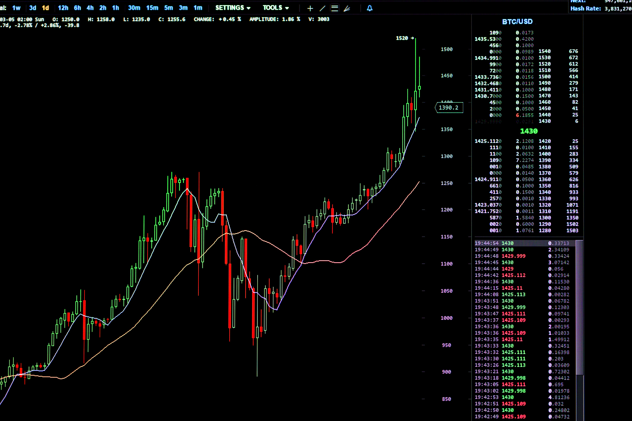两大板块爆发！摩尔线程，大跌！