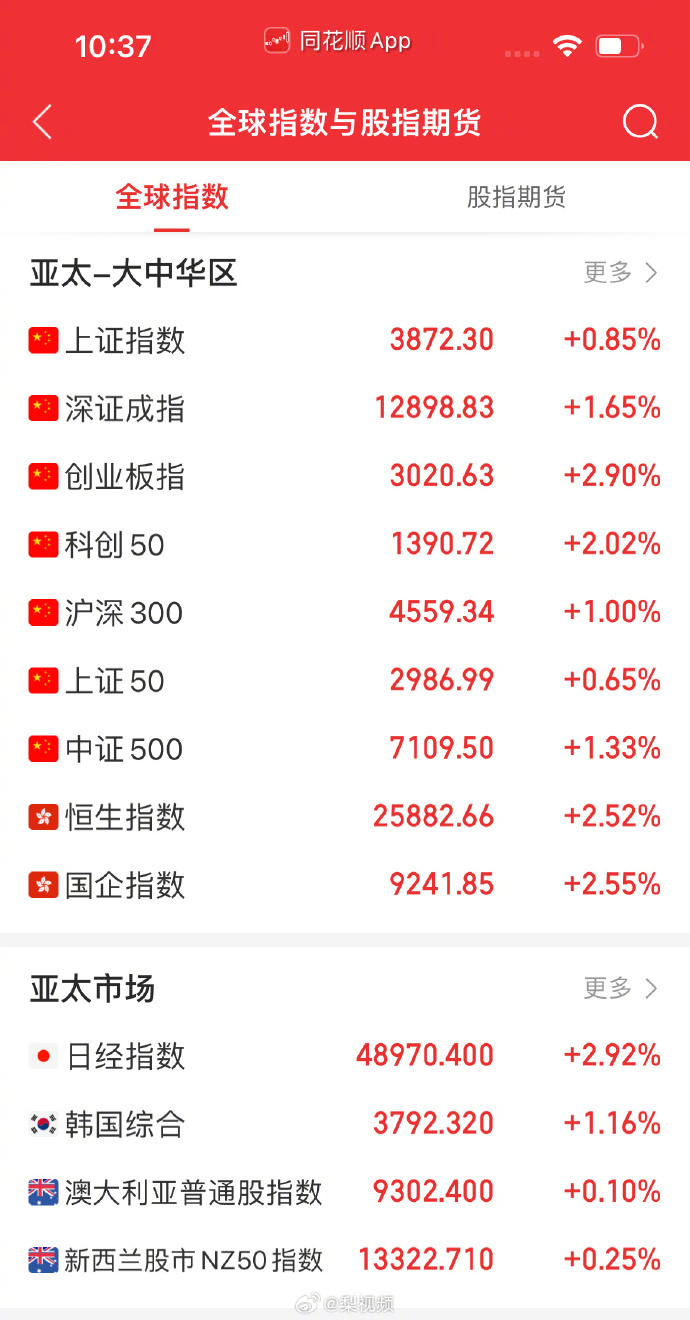 港股内房股早盘普涨 融信中国涨5.92%