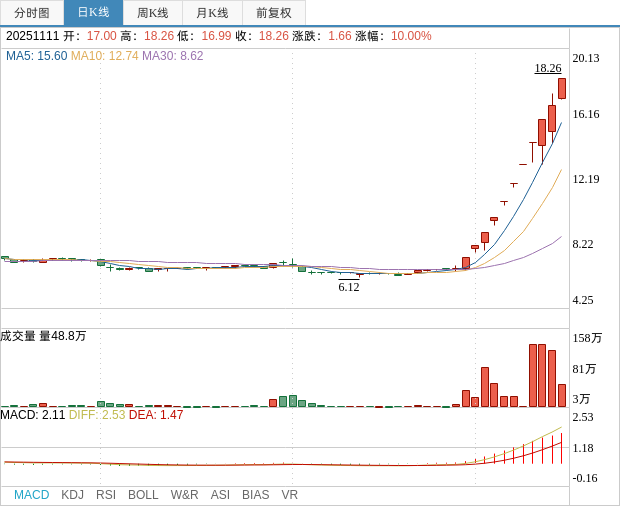 3连板中源家居:股票价格短期波动较大 存在非理性炒作风险