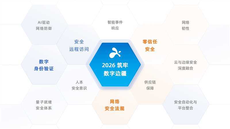 2026-2030年中国网络安全行业投资：AI安全与零信任架构重塑产业格局_人保伴您前行,人保服务