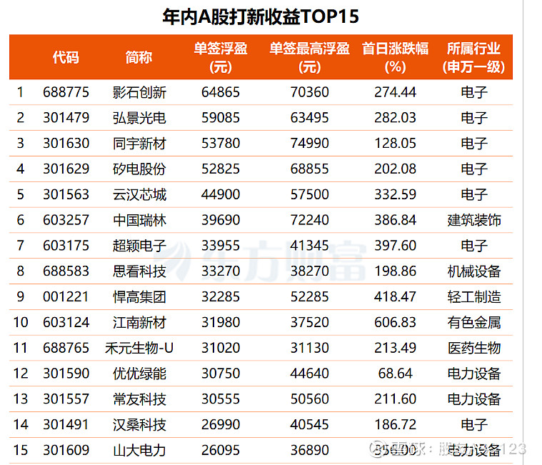摩尔线程:绝不会因现金管理影响募投项目的正常实施和公司主营业务的正常发展