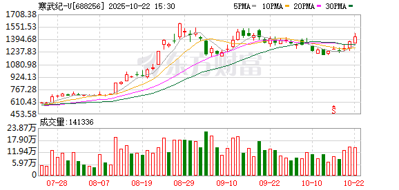 温氏股份发生大宗交易 成交折价率21.02%