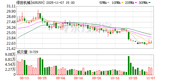力佳科技发生大宗交易 成交折价率29.47%