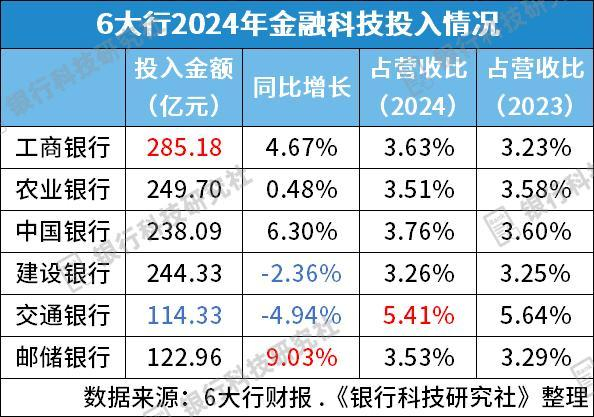 合计超2000亿元,六家国有大行陆续开启2025年中期分红的派发工作