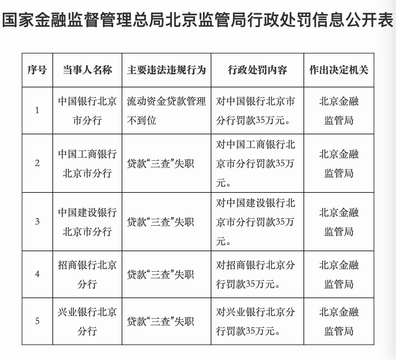 国家金融监督管理总局发布《商业银行托管业务监督管理办法(试行)》