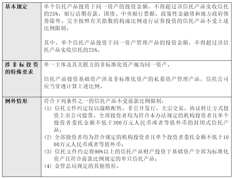 国家金融监督管理总局发布《商业银行托管业务监督管理办法(试行)》
