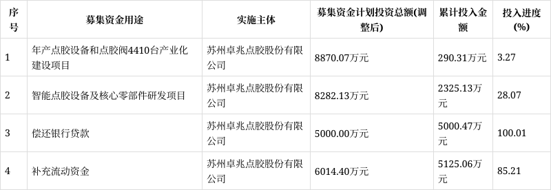摩尔线程：拟使用不超过75亿元闲置募集资金进行现金管理