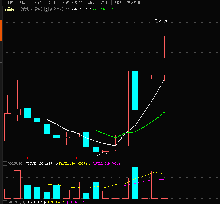 华东数控(002248.SZ)：达成新《债务重组协议》