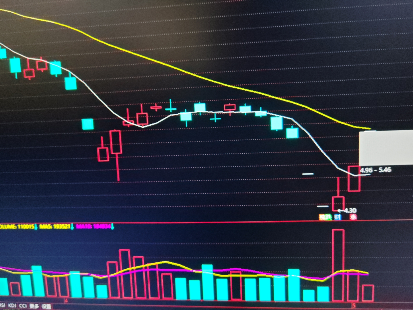 “21万科02”跌超20% 触发盘中临停