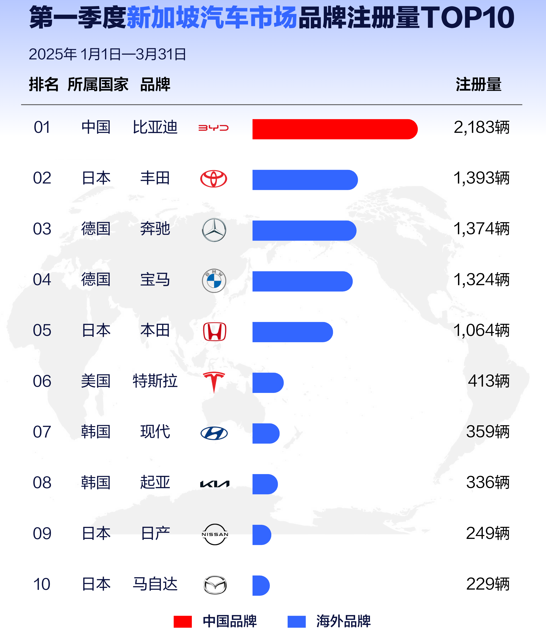 国家统计局：1—11月份全国乘用车新能源车市场零售量保持了较快增长