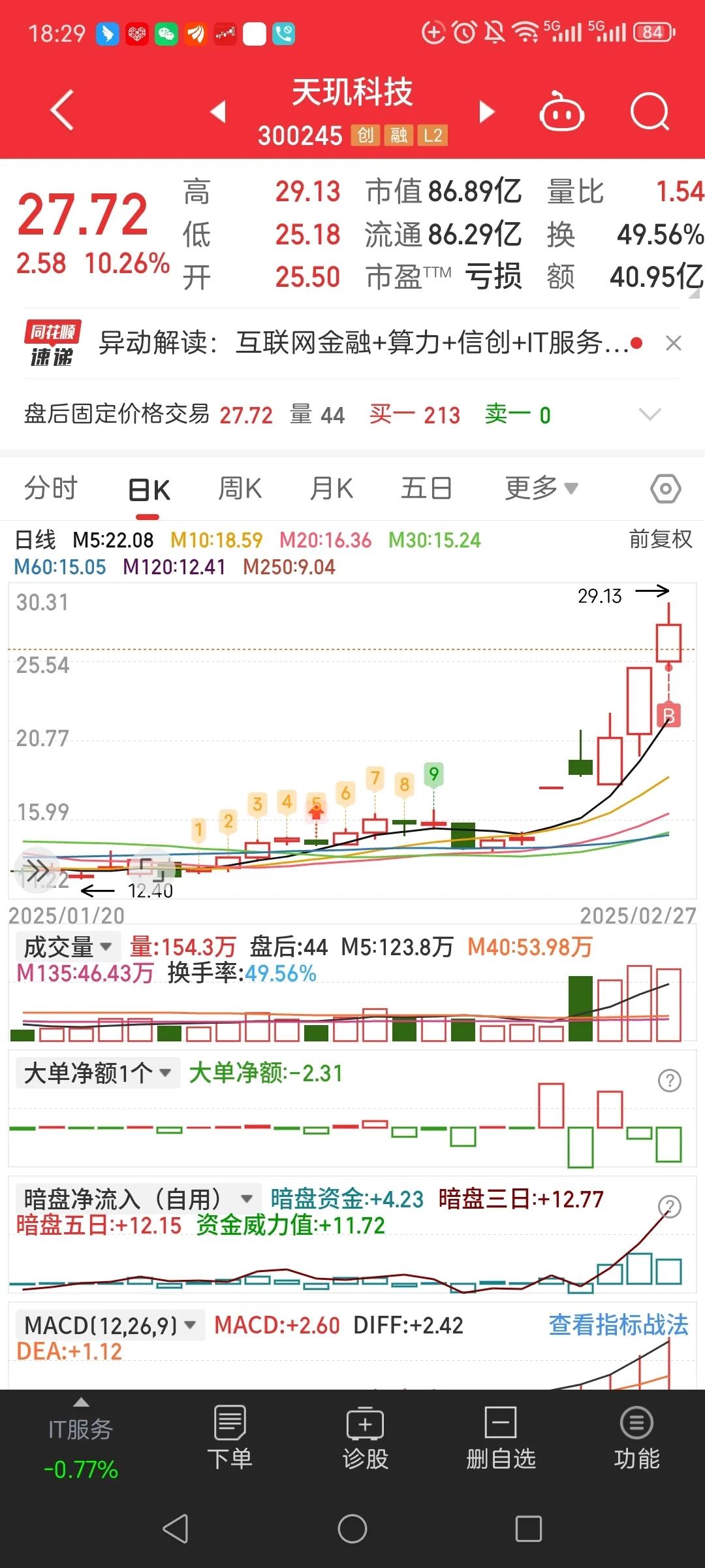 12月15日太阳电缆涨停:福建自贸/海西概念,自贸区,核电概念热股