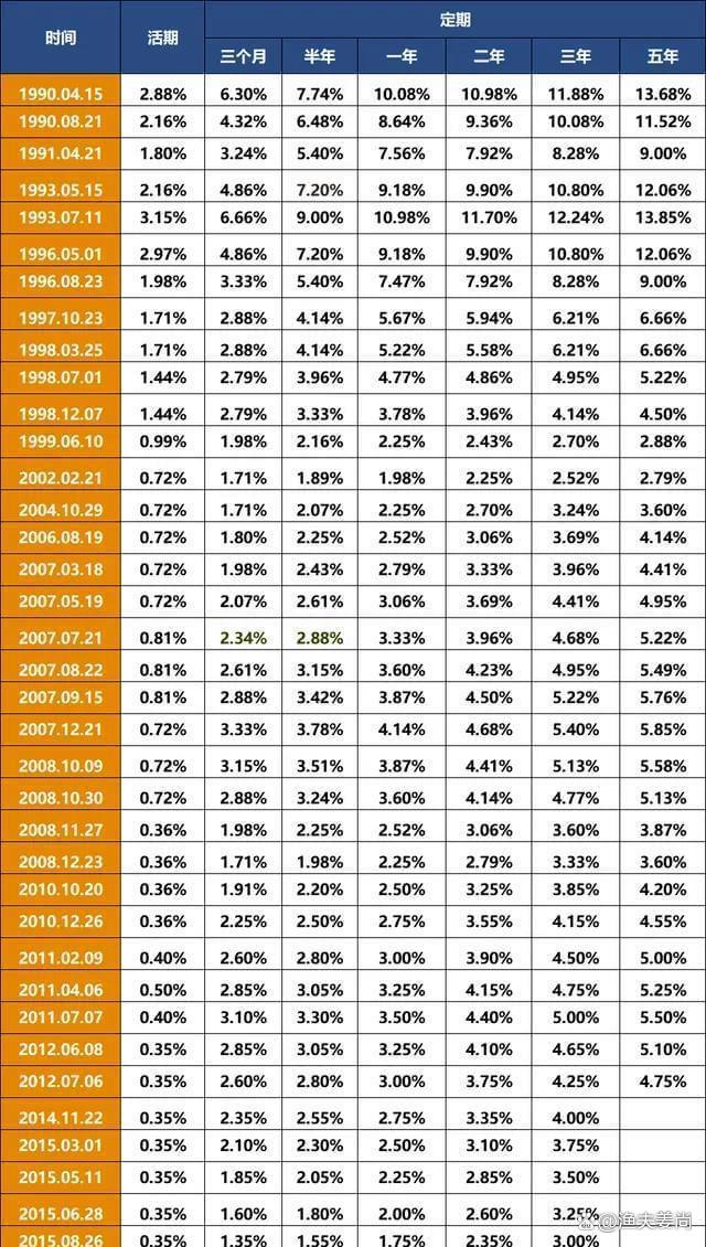 债市行情速递丨30年期国债期货主力合约收跌0.99%