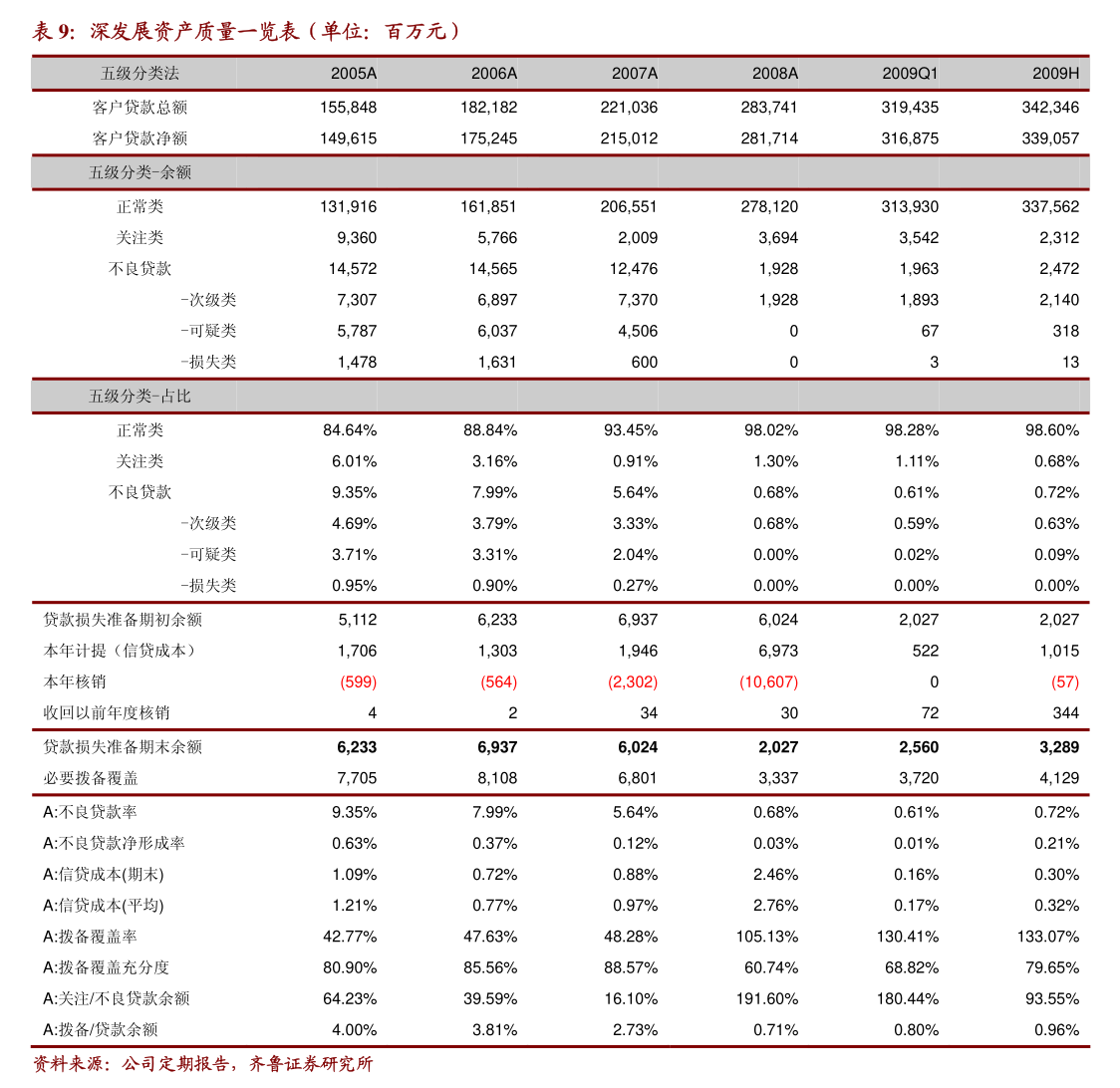 福斯特：公司4个募投项目合计节余3.21亿元 将用于永久补充公司流动资金