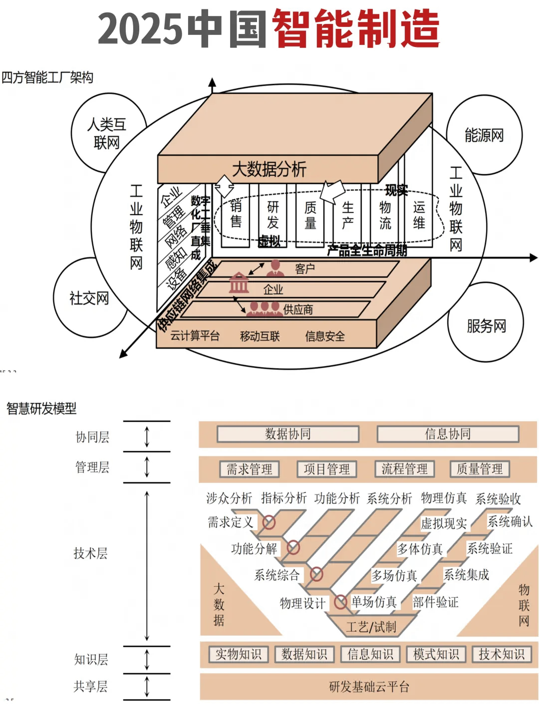 2025年我国脑机接口产业发展成效显著