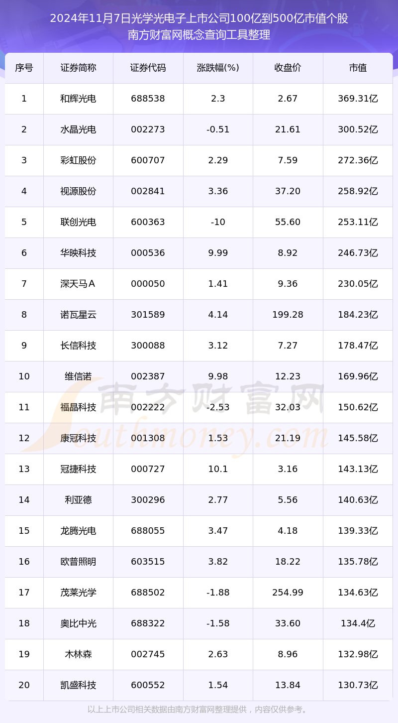 光刻机板块表现活跃 八大概念股盘点(名单)