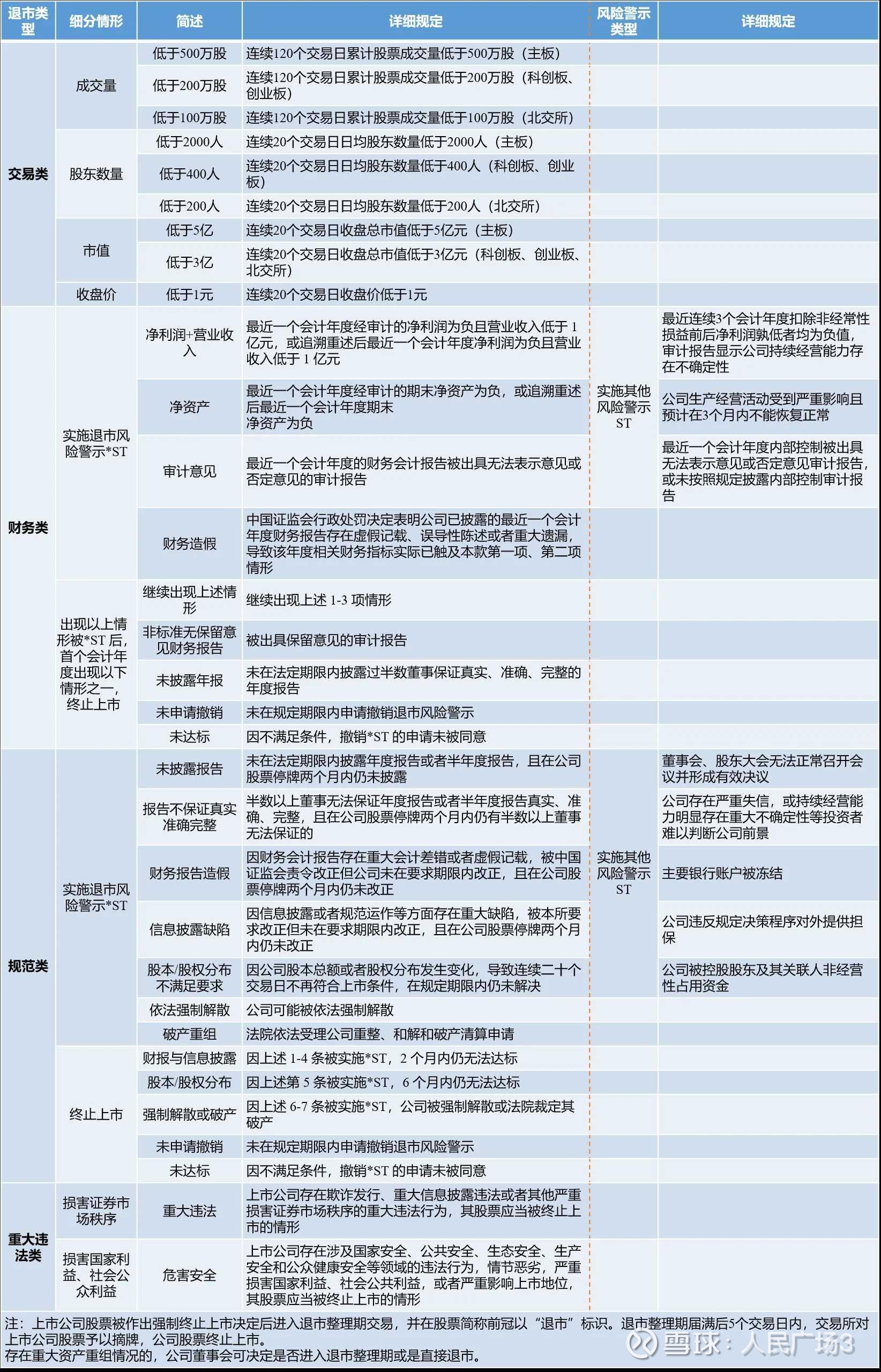 002310，启动重大资产重组！证券简称也要改了→
